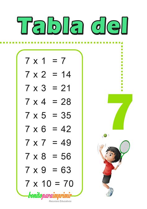 Ejercicios Tablas Del 7 Tabla de multiplicar del 7. Ejercicios de matemáticas para niños